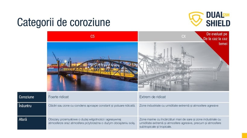 Categorii de coroziune