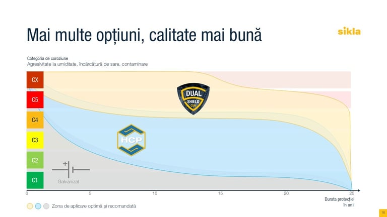 Dualshield - Mai multe opțiuni, calitate mai bună