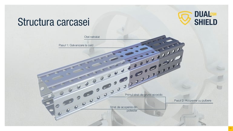 Structura carcasei