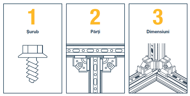 Principiul inovator 1-2-3 siMetrix